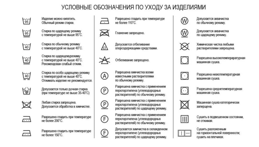 Чтение ярлыков